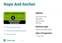 Hope and Anchor make swift hygiene improvements