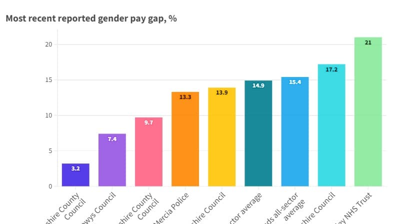 Wye Valley NHS Trust acknowledges gender pay gap | rossgazette.com