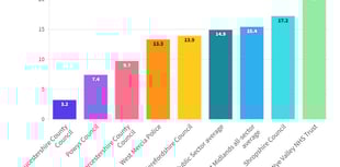 Wye Valley NHS Trust acknowledges gender pay gap