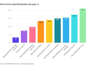 Wye Valley NHS Trust acknowledges gender pay gap