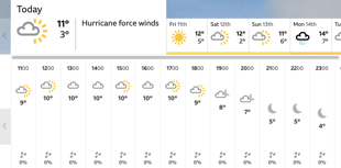 'No hurricane for Ross' says BBC forecaster Carol Kirkwood