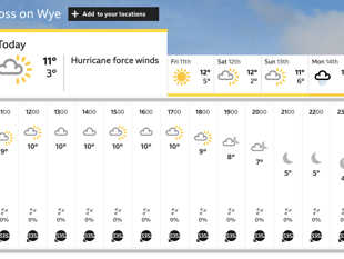 'No hurricane for Ross' says BBC forecaster Carol Kirkwood
