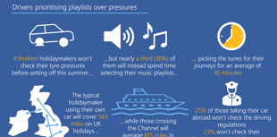 Britons neglect car checks for summer trips